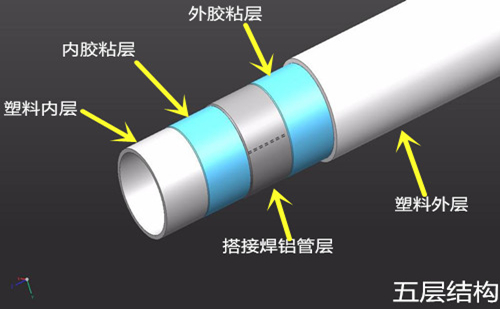 鋁塑復(fù)合管結(jié)構(gòu)示意圖