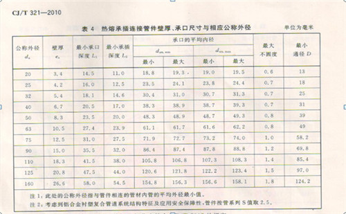 熱熔管件尺寸